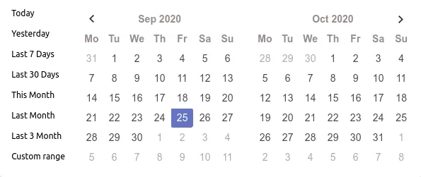 ngx-date-range-picker with custom ranges
